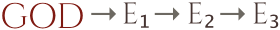 God - E1 - E2 - E3