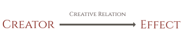 Creative Relation 1