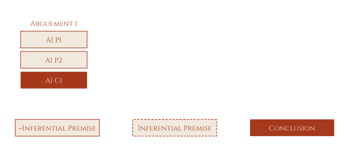 Hidden objections 1st