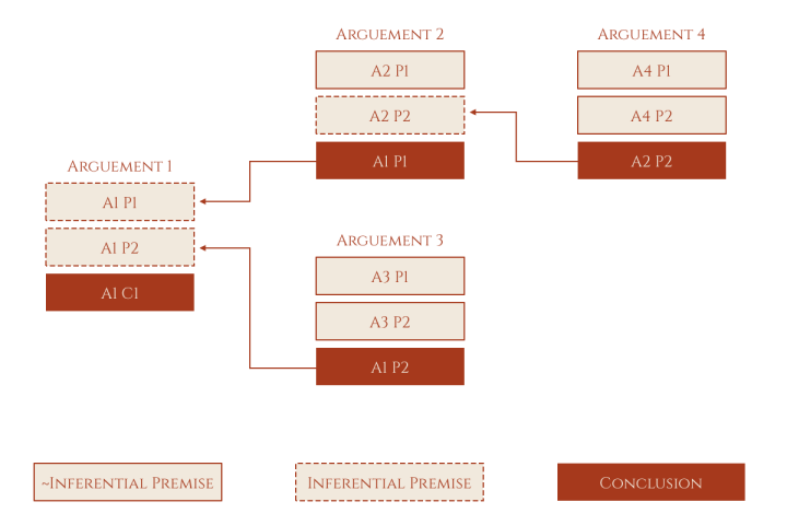 Hidden objections 3rd
